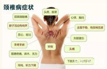 颈椎病的几种不同症状是什么